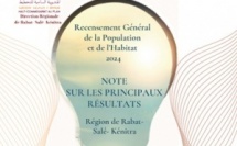 RGPH 2024, Région de Rabat - Salé - Kénitra : Principaux résultats, Octobre 2025