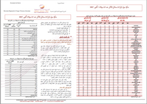 مذكرة حول الرقم الاستدلالي للأثمان عند الاستهلاك / أكتوبر 2017