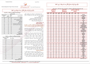 مذكرة حول الرقم الاستدلالي للأثمان عند الاستهلاك / نونبر 2017