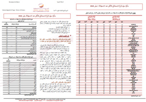 مذكرة حول الرقم الاستدلالي للأثمان عند الاستهلاك /  يناير2019