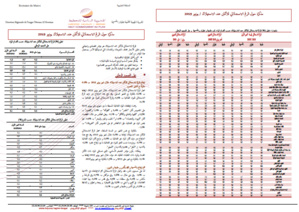 مذكرة حول الرقم الاستدلالي للأثمان عند الاستهلاك / يونيو2019