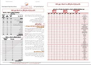 مذكرة حول الرقم الاستدلالي للأثمان عند الاستهلاك / يوليوز2019