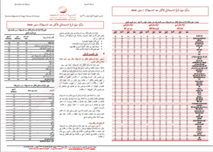 مذكرة حول الرقم الاستدلالي للأثمان عند الاستهلاك /دجنبر 2019