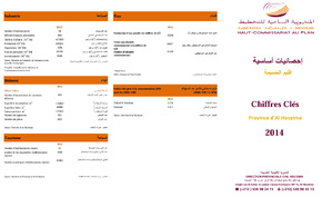 Chiffres clés_Province d'Al Hoceima 2014