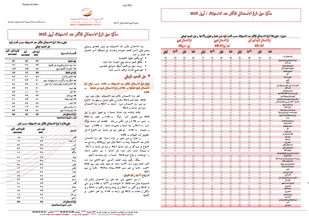 مذكرة حول الرقم الاستدلالي للأثمان عند الاستهلاك / أبريل 2018