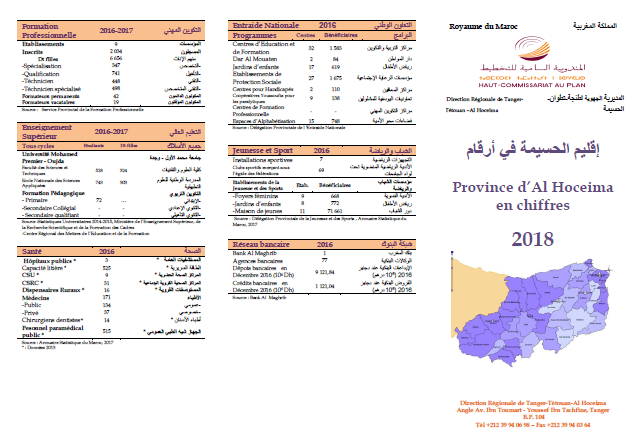 La province d'Al Hoceima en chiffres