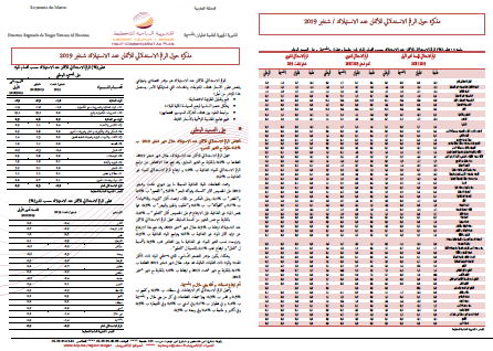 مذكرة حول الرقم الاستدلالي للأثمان عند الاستهلاك / شتنبر2019