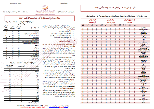 مذكرة حول الرقم الاستدلالي للأثمان عند الاستهلاك / أكتوبر2019