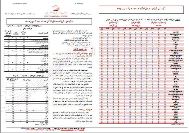 مذكرة حول الرقم الاستدلالي للأثمان عند الاستهلاك / نونبر 2019