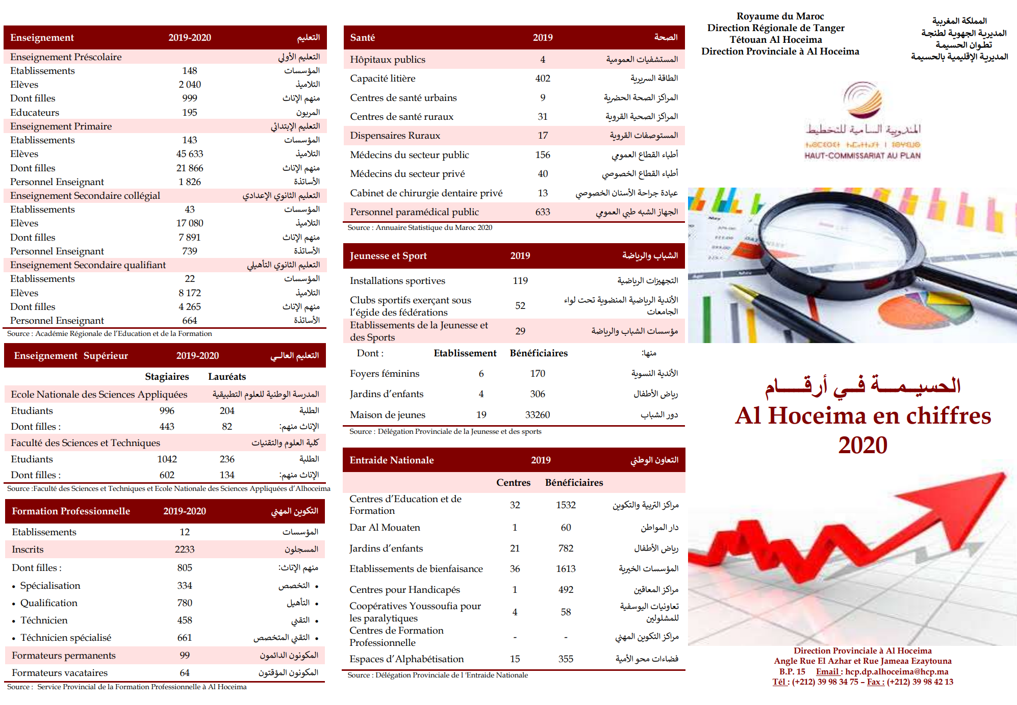 La province d'Al Hoceima en chiffres 2020
