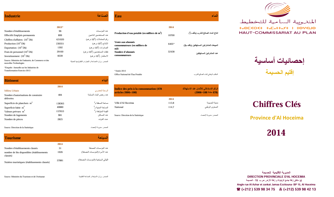 Chiffres clés_Province d'Al Hoceima 2014