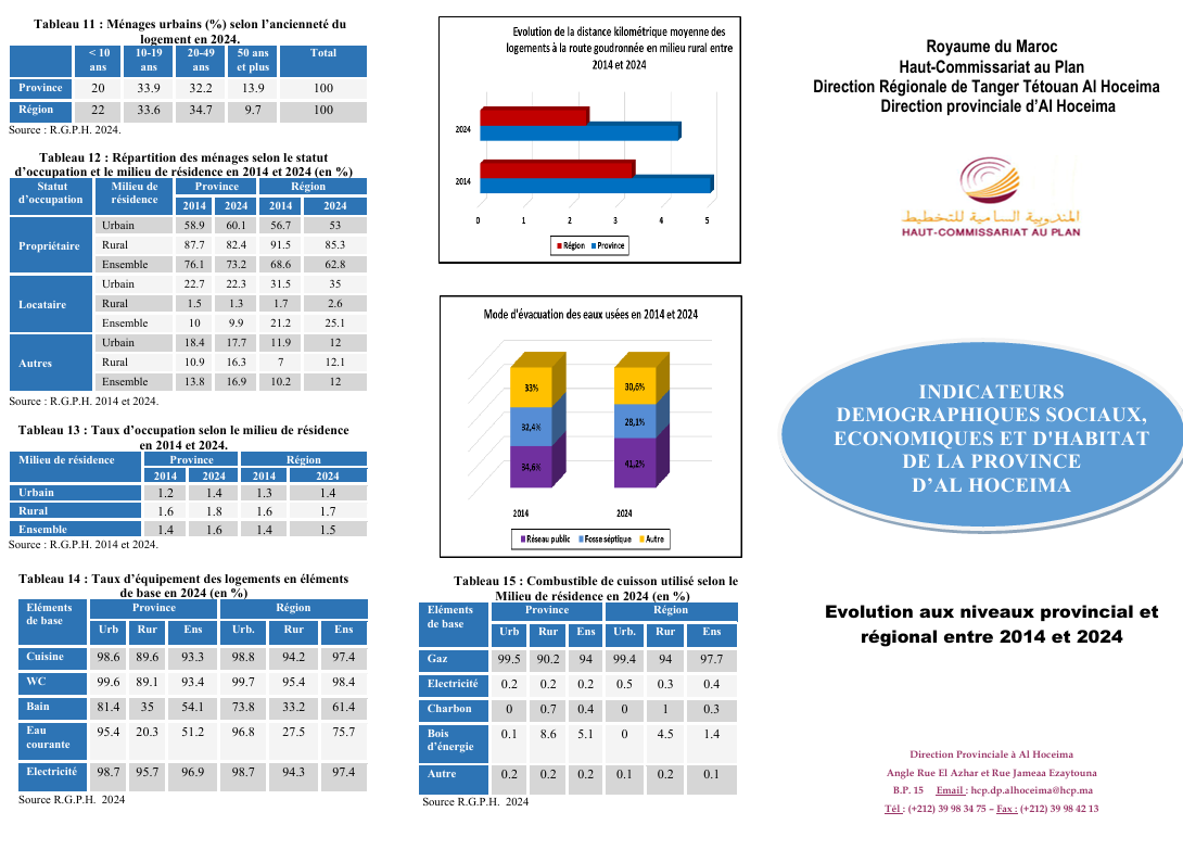 INDICATEURS  DEMOGRAPHIQUES SOCIAUX,  ECONOMIQUES ET D'HABITAT  DE LA PROVINCE   D’AL HOCEIMA 2014-2024