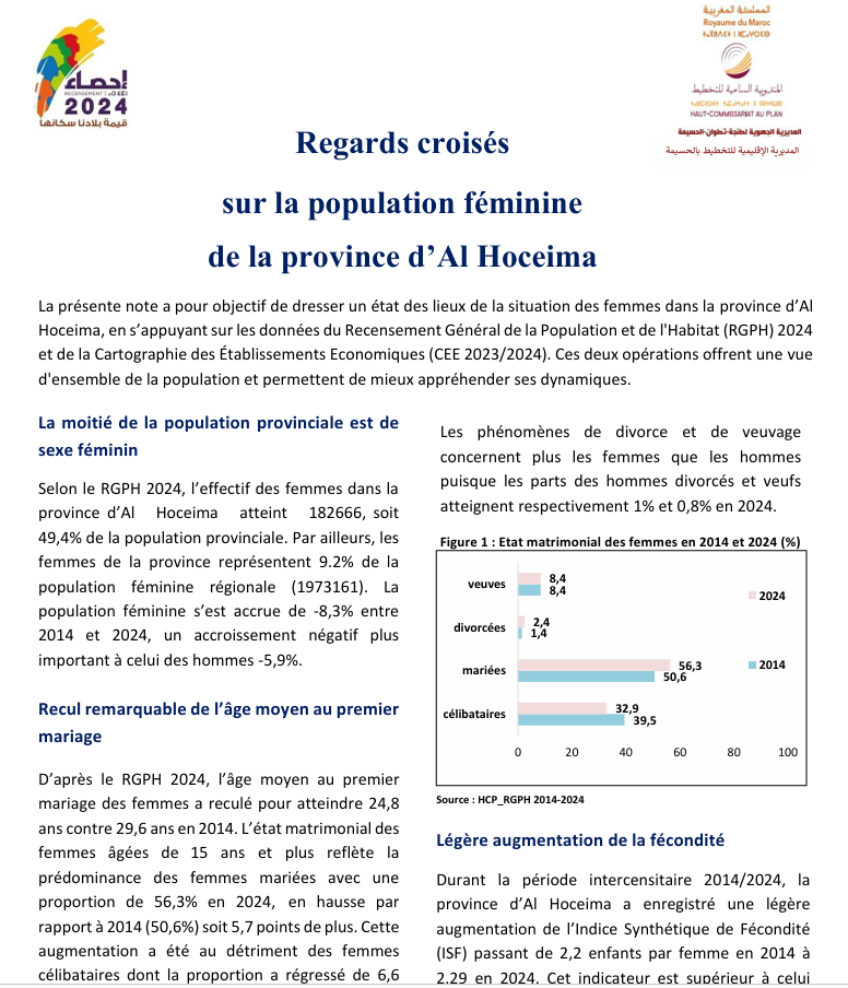 Regards croisés sur la population féminine de la province d’Al Hoceima