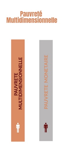 Pauvreté multidimensionnelle par provinces et préfectures et par communes en 2014