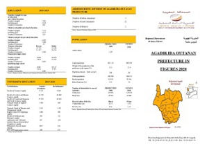 <BR> Region in figures 2020<BR><BR> <BR> Region in figures 2020<BR><BR>