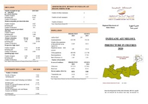 <BR> Region in figures 2020<BR><BR> <BR> Region in figures 2020<BR><BR>