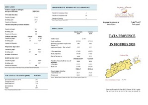 <BR> Region in figures 2020<BR><BR> <BR> Region in figures 2020<BR><BR>