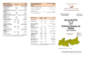 Région et provinces en chiffres 2019<br><br>