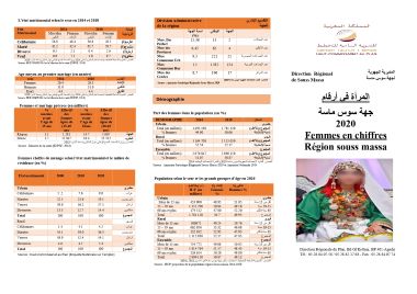 <br> Femmes en chiffres : région Souss Massa