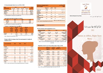 Femmes en chiffres  région Souss Massa : 2021