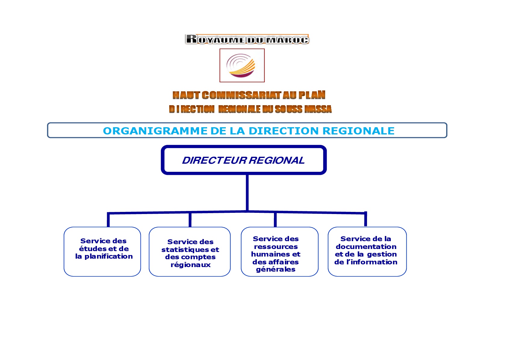 Missions et organisation de la Direction Régionale du HCP