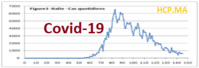 Approche par un benchmark de la situation de la pandémie Covid-19 au Maroc, un espoir réel d’une levée maitrisée du confinement : Situation au 22 Mai 2020 Approche par un benchmark de la situation de la pandémie Covid-19 au Maroc, un espoir réel d’une levée maitrisée du confinement : Situation au 22 Mai 2020