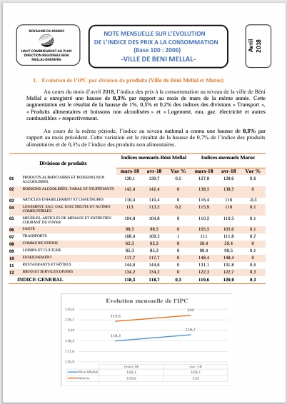 IPC Avril 2018