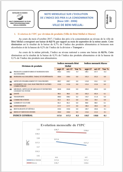 IPC Octobre 2017