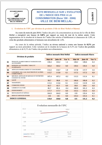 IPC Juin 2019