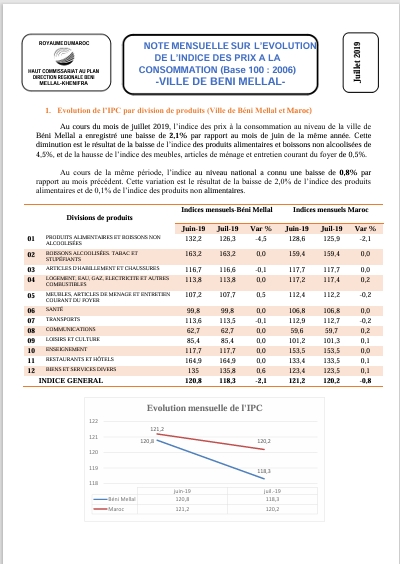 IPC Juillet 2019