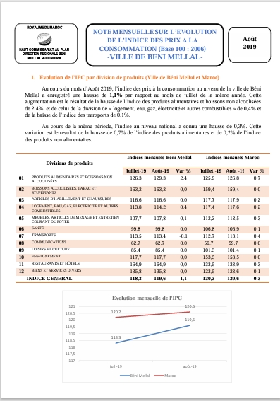 IPC Aout 2019