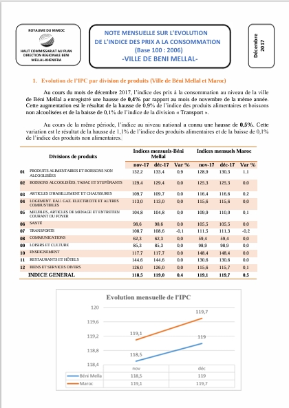 IPC Décembre 2017