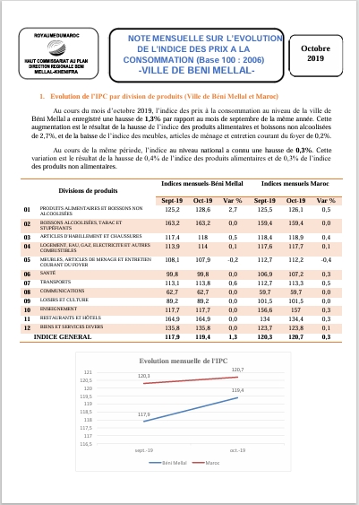 IPC Octobre 2019
