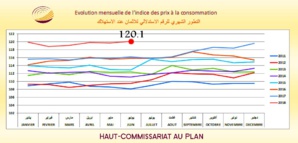 الرقم الاستدلالي للأثمان عند الاستهلاك بمدينة كلميم  يونيو 2018