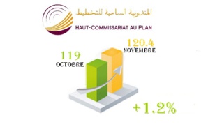 INDICE DES PRIX À LA CONSOMMATION DANS LA VILLE DE GUELMIM MOIS NOVEMBRE 2018 INDICE DES PRIX À LA CONSOMMATION DANS LA VILLE DE GUELMIM MOIS NOVEMBRE 2018