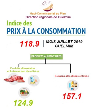 INDICE DES PRIX À LA CONSOMMATION DANS LA VILLE DE GUELMIM MOIS JUILLET 2019