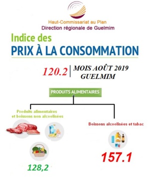 INDICE DES PRIX À LA CONSOMMATION DANS LA VILLE DE GUELMIM MOIS AOÛT 2019 INDICE DES PRIX À LA CONSOMMATION DANS LA VILLE DE GUELMIM MOIS AOÛT 2019