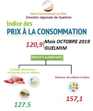 INDICE DES PRIX À LA CONSOMMATION DANS LA VILLE DE GUELMIM MOIS OCTOBRE 2019 INDICE DES PRIX À LA CONSOMMATION DANS LA VILLE DE GUELMIM MOIS OCTOBRE 2019