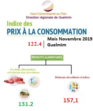 INDICE DES PRIX À LA CONSOMMATION DANS LA VILLE DE GUELMIM MOIS NOVEMBRE 2019
