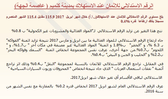 الرقم الاستدلالي للاثمان عند الاستهلاك بمدينة كلميم شهر ابريل 2017
