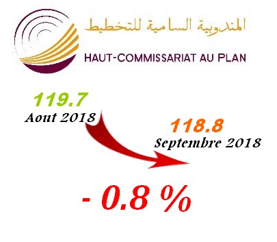 INDICE DES PRIX À LA CONSOMMATION DANS LA   VILLE DE GUELMIM MOIS SEPTEMBRE 2018