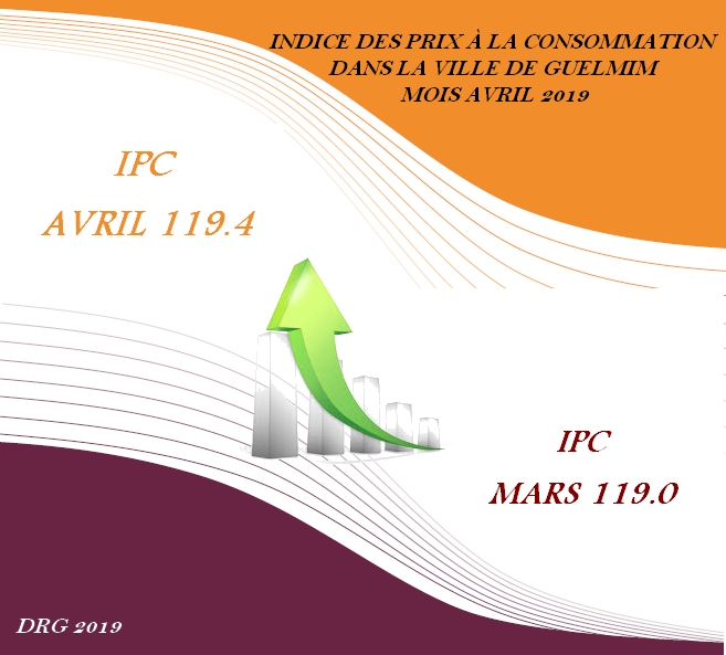 INDICE DES PRIX À LA CONSOMMATION DANS LA VILLE DE GUELMIM MOIS AVRIL 2019