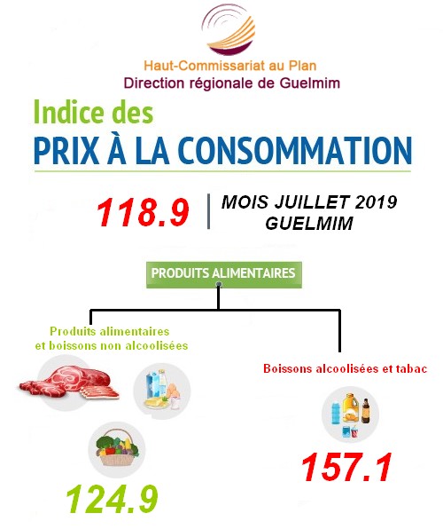 INDICE DES PRIX À LA CONSOMMATION DANS LA VILLE DE GUELMIM MOIS JUILLET 2019 INDICE DES PRIX À LA CONSOMMATION DANS LA VILLE DE GUELMIM MOIS JUILLET 2019