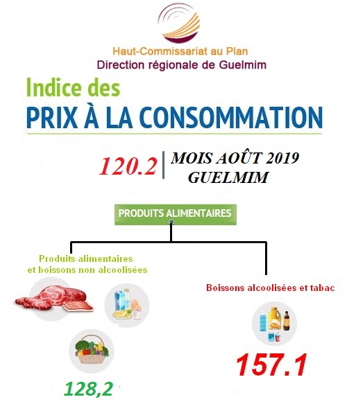 INDICE DES PRIX À LA CONSOMMATION DANS LA VILLE DE GUELMIM MOIS AOÛT 2019 INDICE DES PRIX À LA CONSOMMATION DANS LA VILLE DE GUELMIM MOIS AOÛT 2019