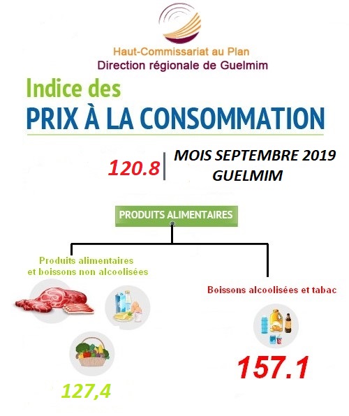 INDICE DES PRIX À LA CONSOMMATION DANS LA VILLE DE GUELMIM MOIS SEPTEMBRE 2019