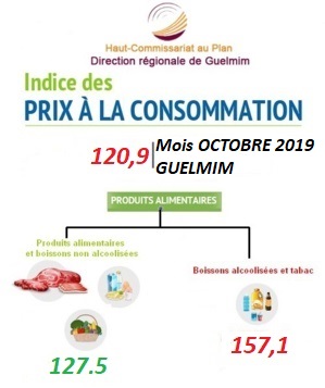 INDICE DES PRIX À LA CONSOMMATION DANS LA VILLE DE GUELMIM MOIS OCTOBRE 2019