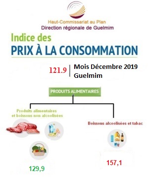 INDICE DES PRIX À LA CONSOMMATION DANS LA VILLE DE GUELMIM MOIS DECEMBRE 2019 INDICE DES PRIX À LA CONSOMMATION DANS LA VILLE DE GUELMIM MOIS DECEMBRE 2019