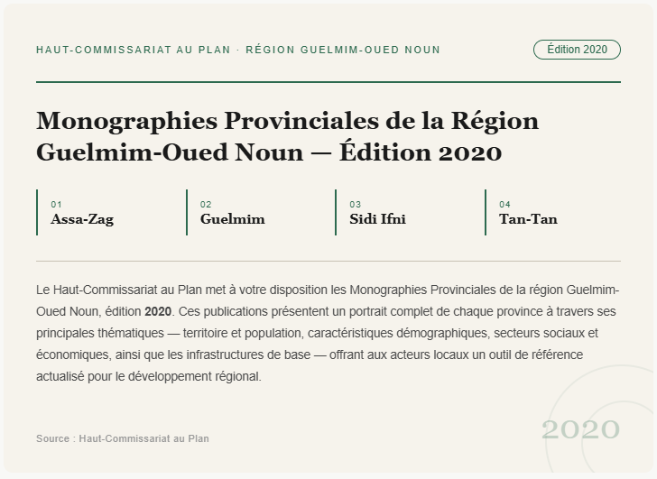 Monographies Provinciales de la Région Guelmim-Oued Noun —  2020