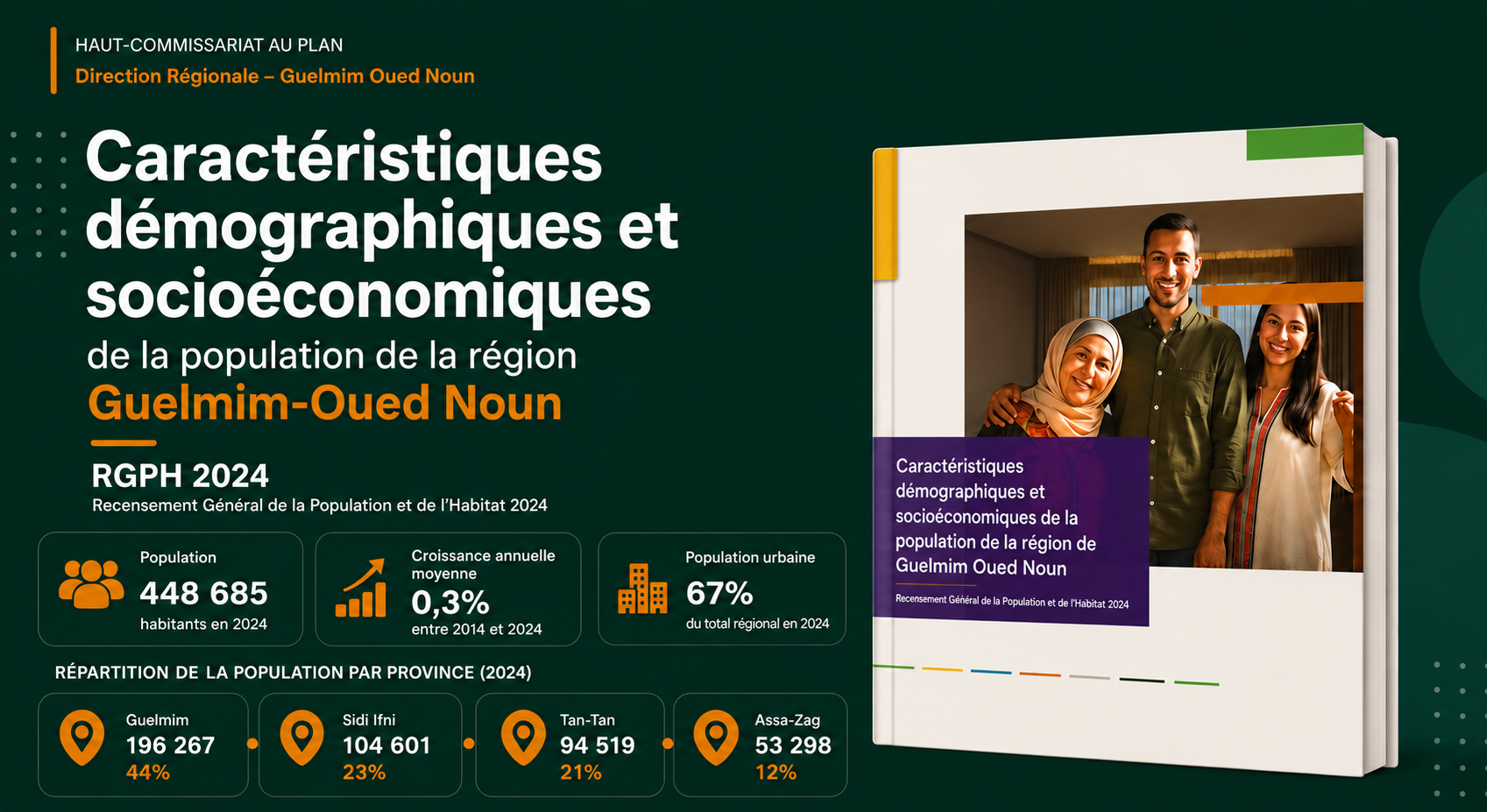 Caractéristiques démographiques et socioéconomiques de la population de la région de Guelmim-Oued Noun – RGPH 2024