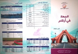 Région en chiffres octobre 2025